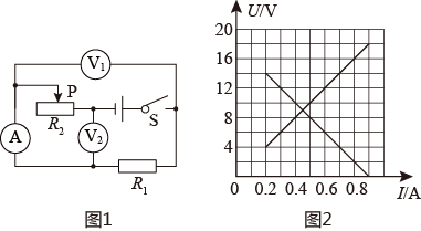 如图1所示,电路中电源电压保持不变,闭合开关s后,将滑动变阻器的滑片p