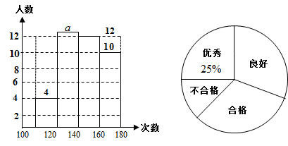 初中數學綜合庫 統計與概率 數據的收集與整理 統計調查 用樣本估計