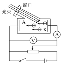 光电效应uv关系图图片