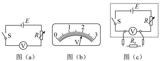 的電壓表改裝成簡易歐姆表,某創新小組完成了以下的設計與操作.