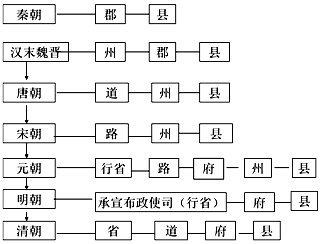 任何制度,断无二三十年而不变