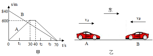 甲,乙两车都做匀速直线运动b.甲车速度不变,乙车速度为零c.