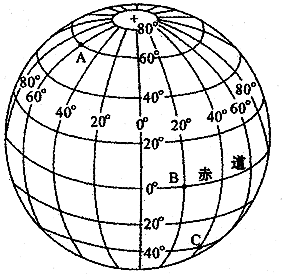 利用经纬网定位在航海航空交通军事以及气象观测等许多方面都有广泛的