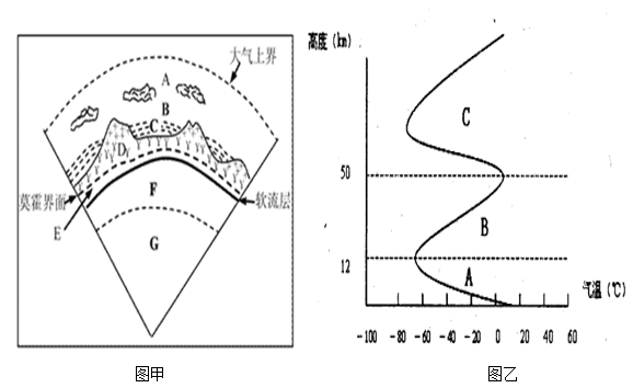 大气垂直分布示意图图片