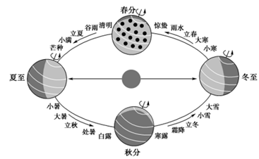 太阳直射现象图片