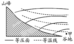 河南省南阳市20192020学年高二下学期期终质量评估地理试题