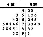 说明: figure