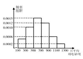 说明: figure