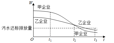 说明: figure