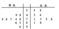 说明: figure
