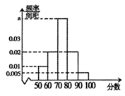 说明: figure