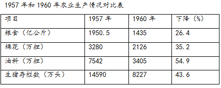 新中国成立后党和政府在经济建设方面进行了一系列探索阅读下列材料